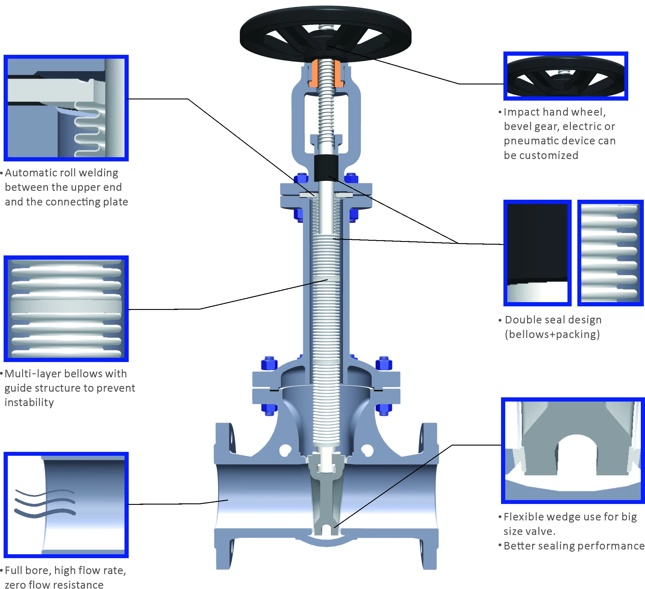 BELLOWS SEALED GATE VALVE