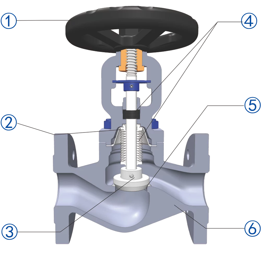 bellows sealed globe valve feature