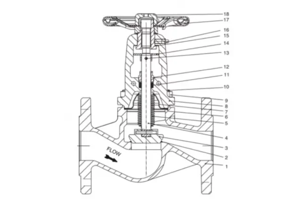 components of bellows sealed globe valves